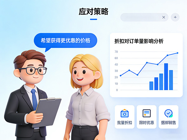 今日外贸分享-外贸业务中客户要求折扣的应对策略